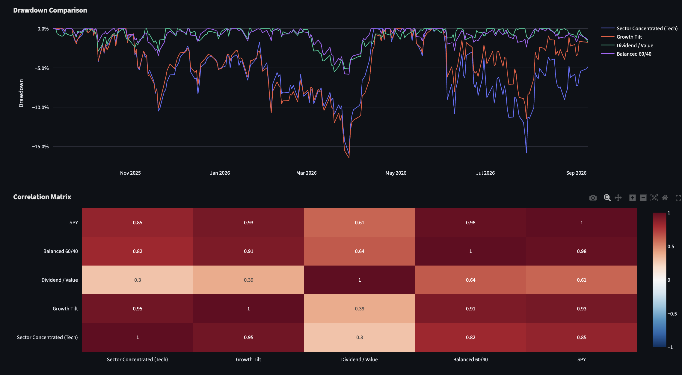 Factor Risk Dashboard